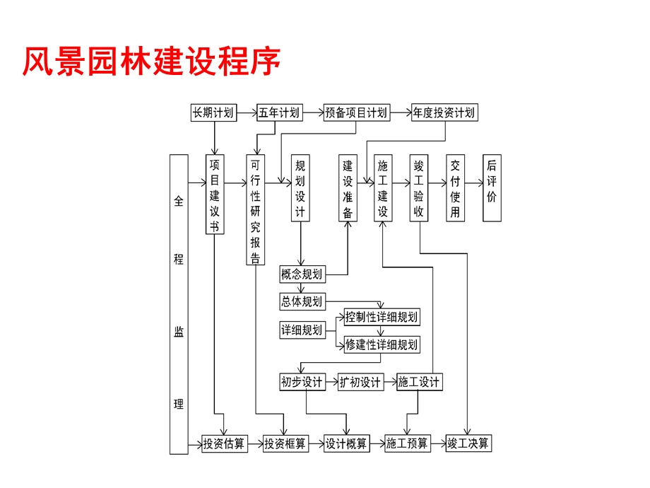 园林施工图ppt.ppt_第2页