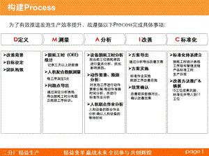 精益效率和改善及提升ppt课件.ppt