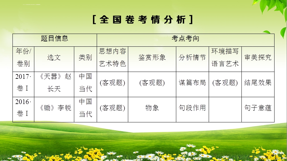 2019版-第一部分-专题二-第一节-整体阅读-学会快速读文ppt课件.ppt_第2页