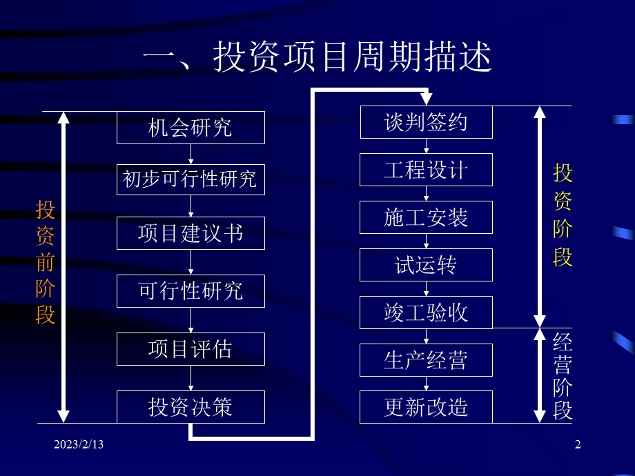 可行性分析简介.ppt_第2页