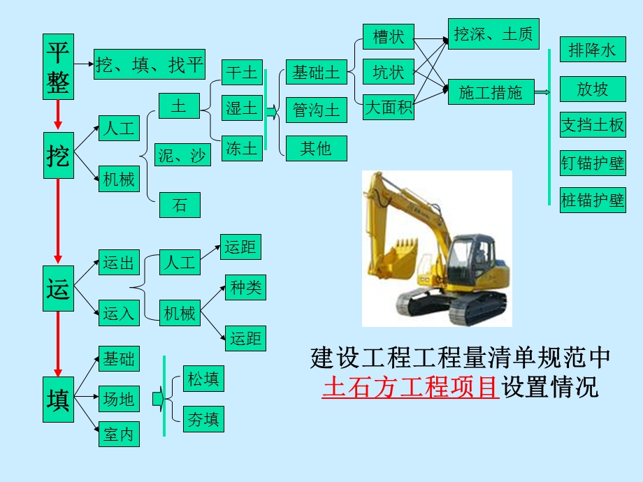 土石方工程PPT.ppt_第2页