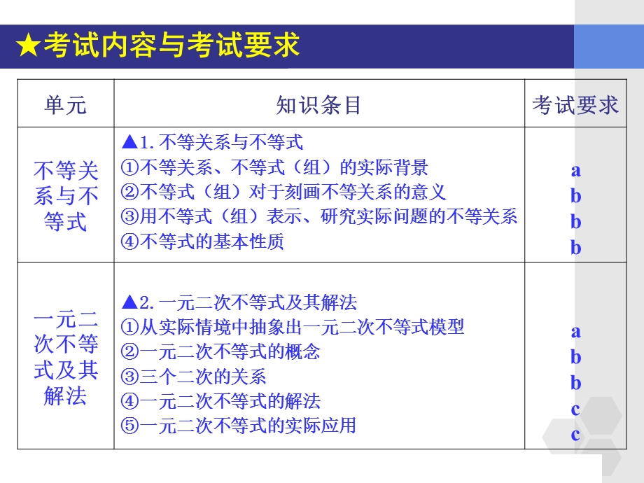 学业水平考试复习《第四章-不等式》ppt课件.ppt_第3页