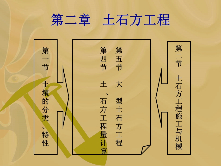 土石方工程(全部).ppt_第1页