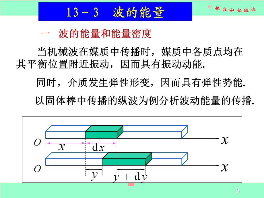波13-3波的能量13-4惠更斯原理-波的衍射反射和折射13-5波的叠加原理-波的干涉ppt课件.ppt_第3页