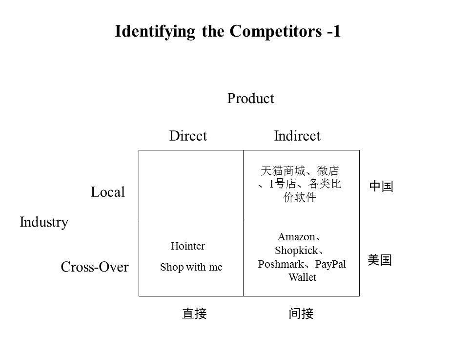 国外竞品分析报告.ppt_第3页