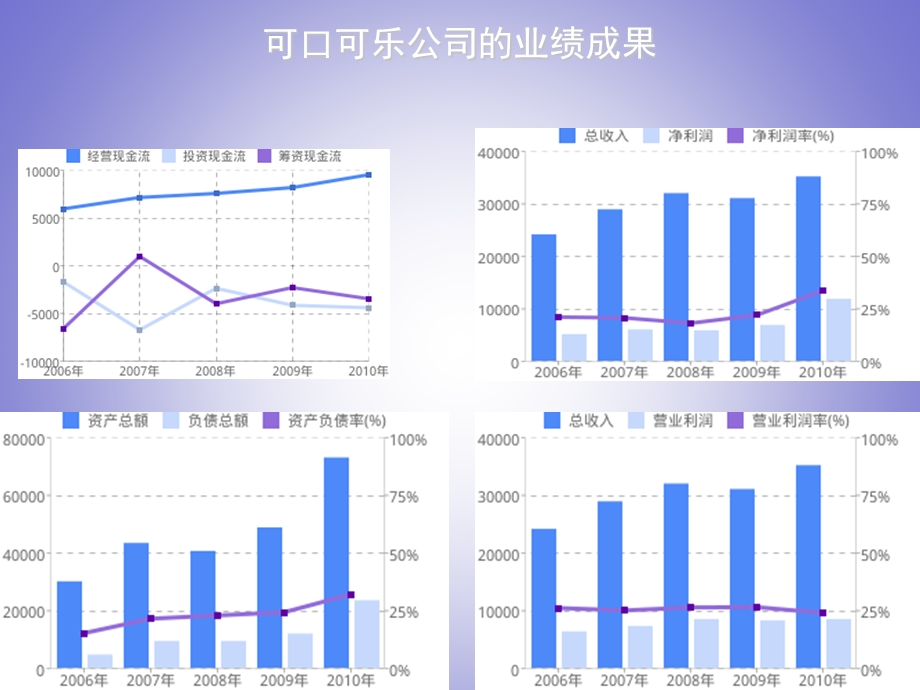 可口可乐供应链.ppt_第3页