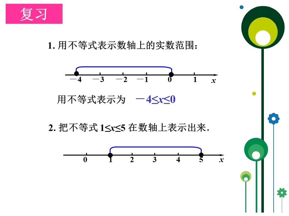 区间的-概念ppt课件.ppt_第2页