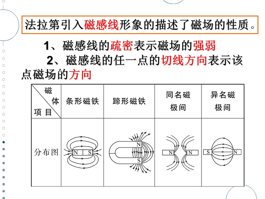 磁感应强度-磁通量ppt课件.ppt_第2页