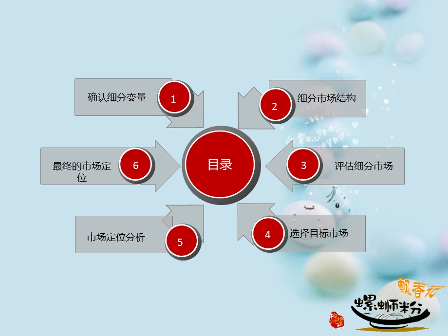 市场定位分析.ppt_第2页