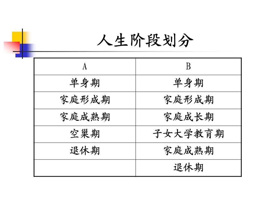 家庭财务分析.ppt_第2页