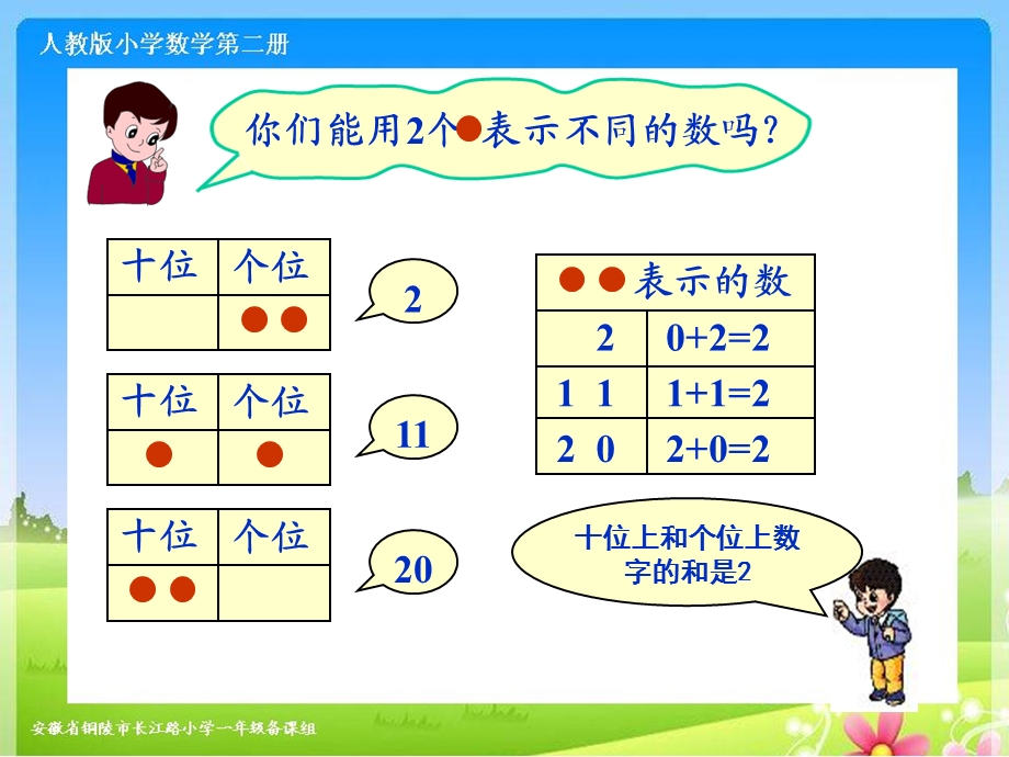 人教版一年级上数学下册《摆一摆-想一想》ppt课件.ppt_第3页