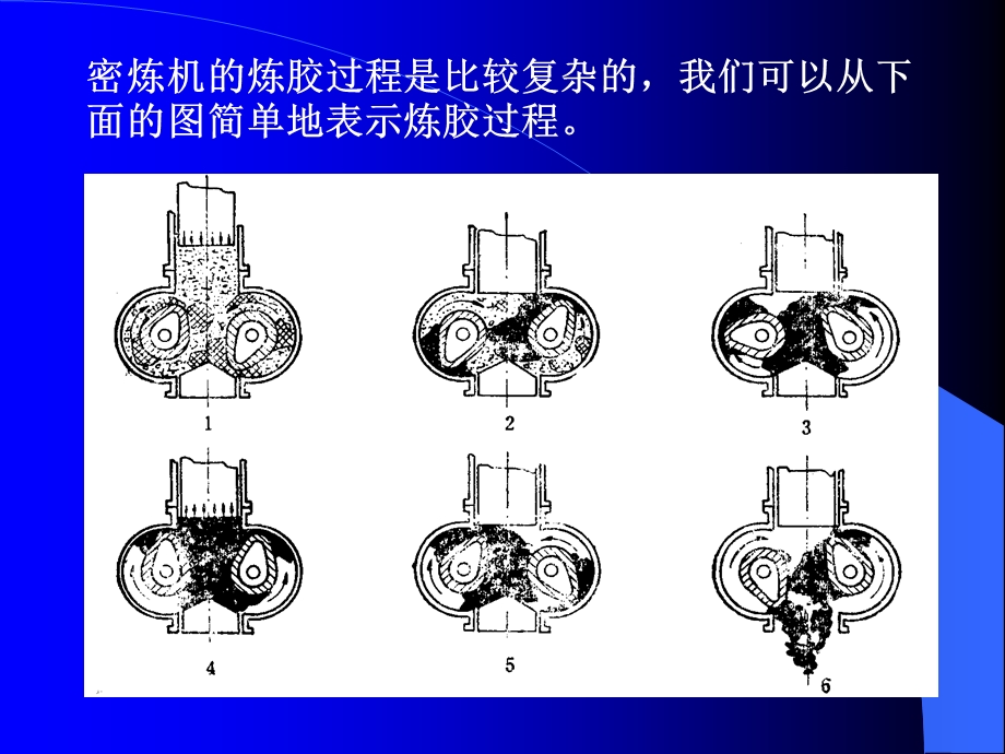 密炼机工作原理及参数.ppt_第3页