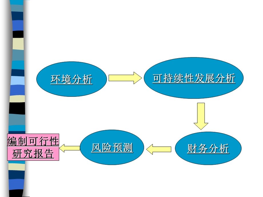 展览项目可行性分析.ppt_第3页