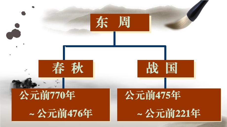 第6课-动荡的春秋时期ppt课件.ppt_第2页