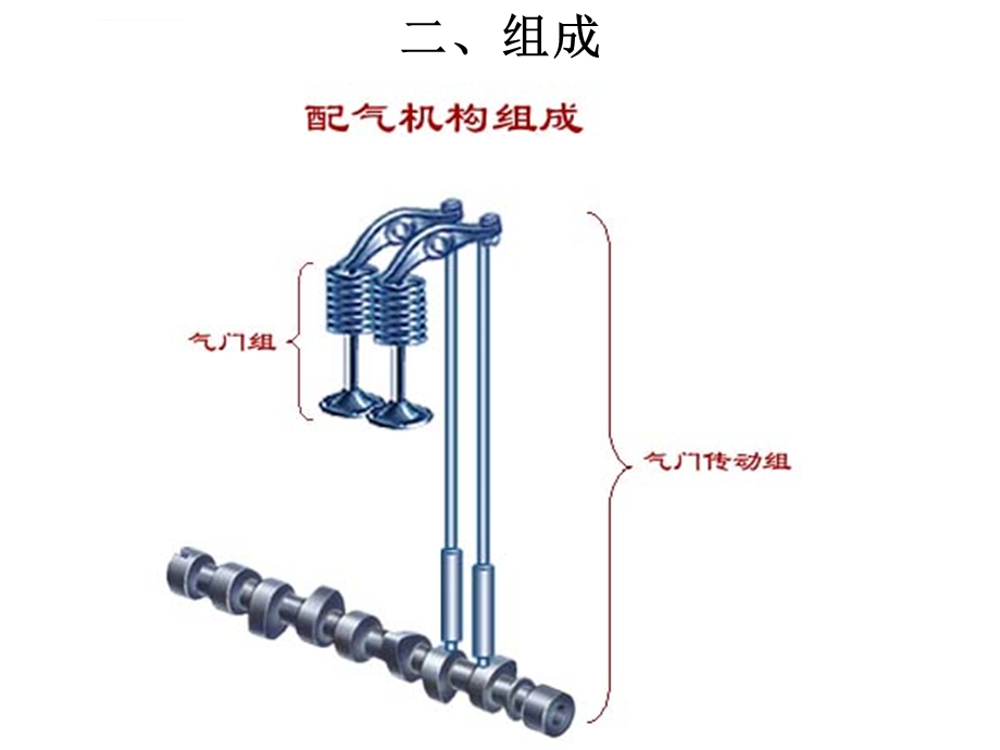 发动机-配气机构ppt课件.ppt_第2页