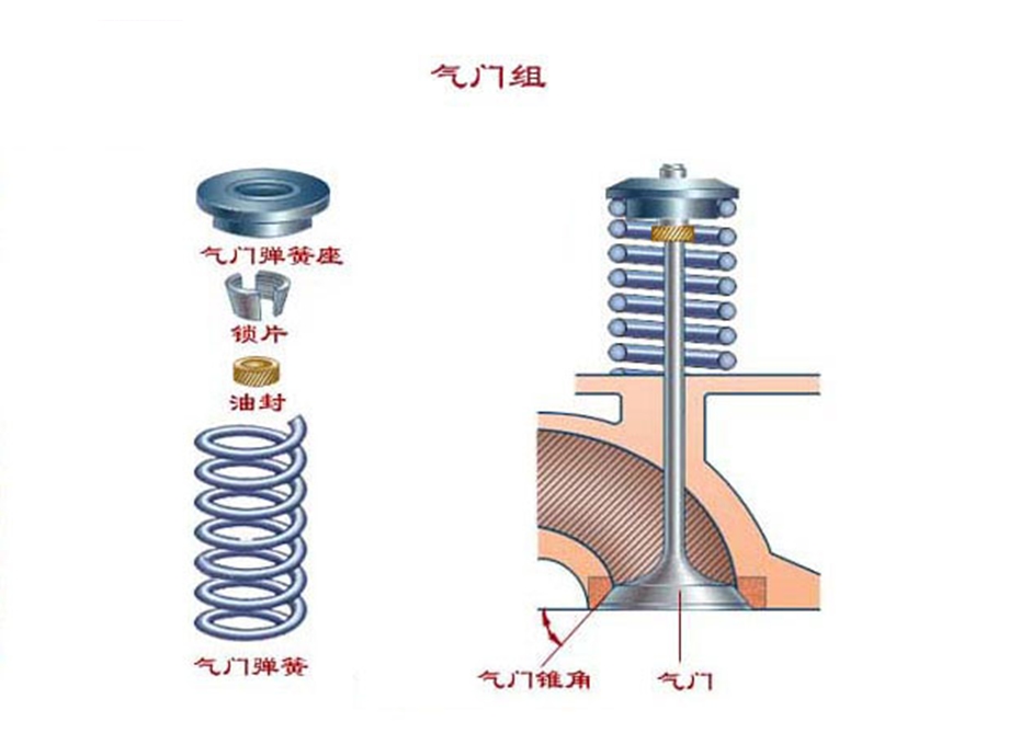 发动机-配气机构ppt课件.ppt_第3页