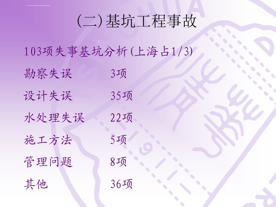 基坑与地下工程事故分析ppt课件.ppt_第2页