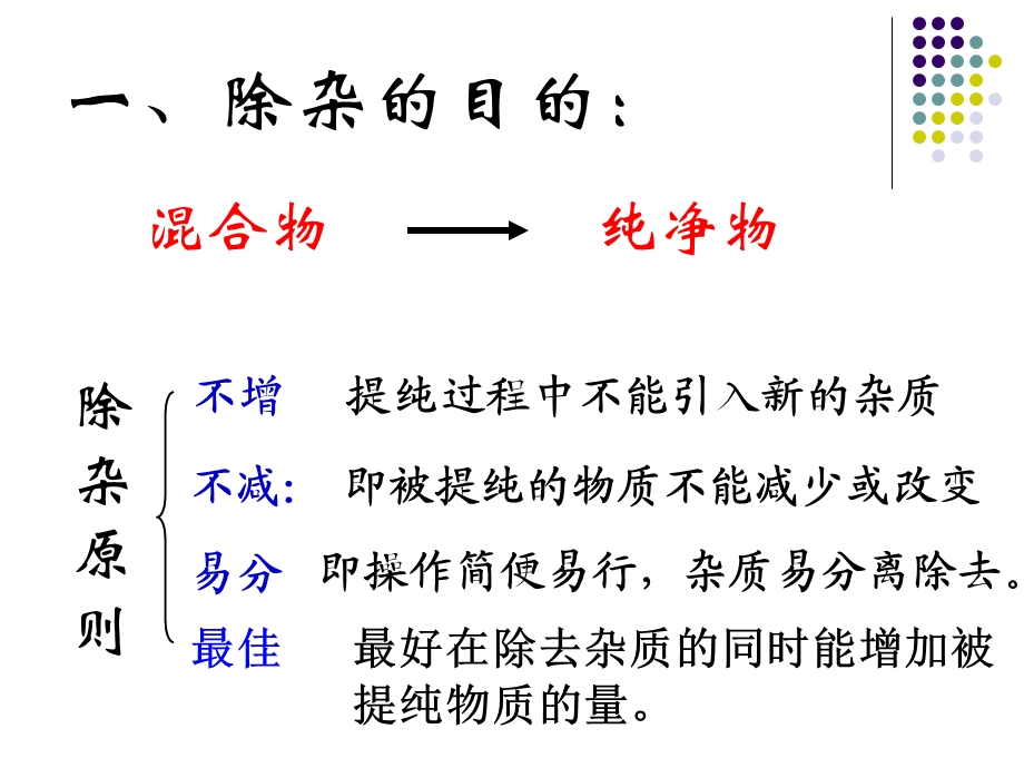 初中化学除杂-专题复习ppt课件.ppt_第3页