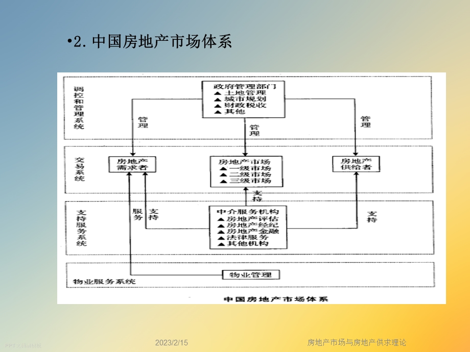 房地产市场与房地产供求理论.ppt_第2页