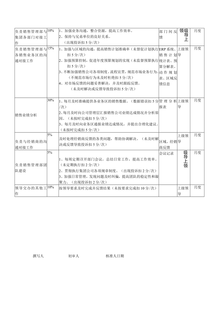 岗位说明书参考.docx_第3页