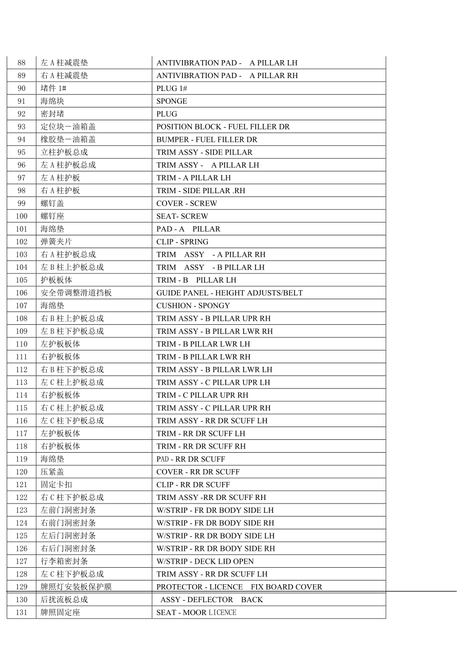 汽车零件名称中英文对照.doc_第3页