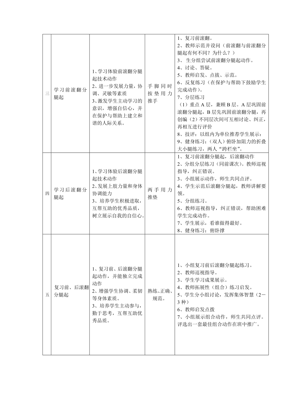 七级垫上运动单元教学计划及教案.doc_第2页