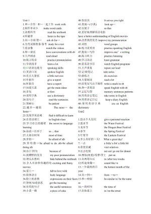 新人教版九级英语unit1unit10重点词组汇总.doc