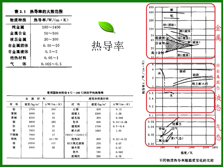 建筑节能材料...ppt_第3页