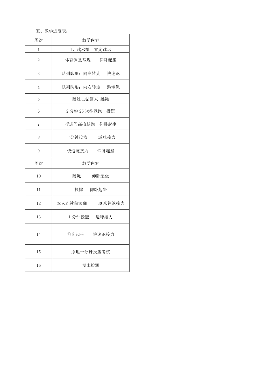 小学体育六级下册教案　全册.doc_第1页