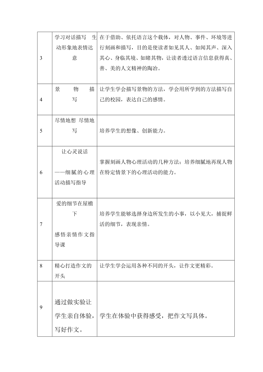 写作兴趣小组活动方案.doc_第2页