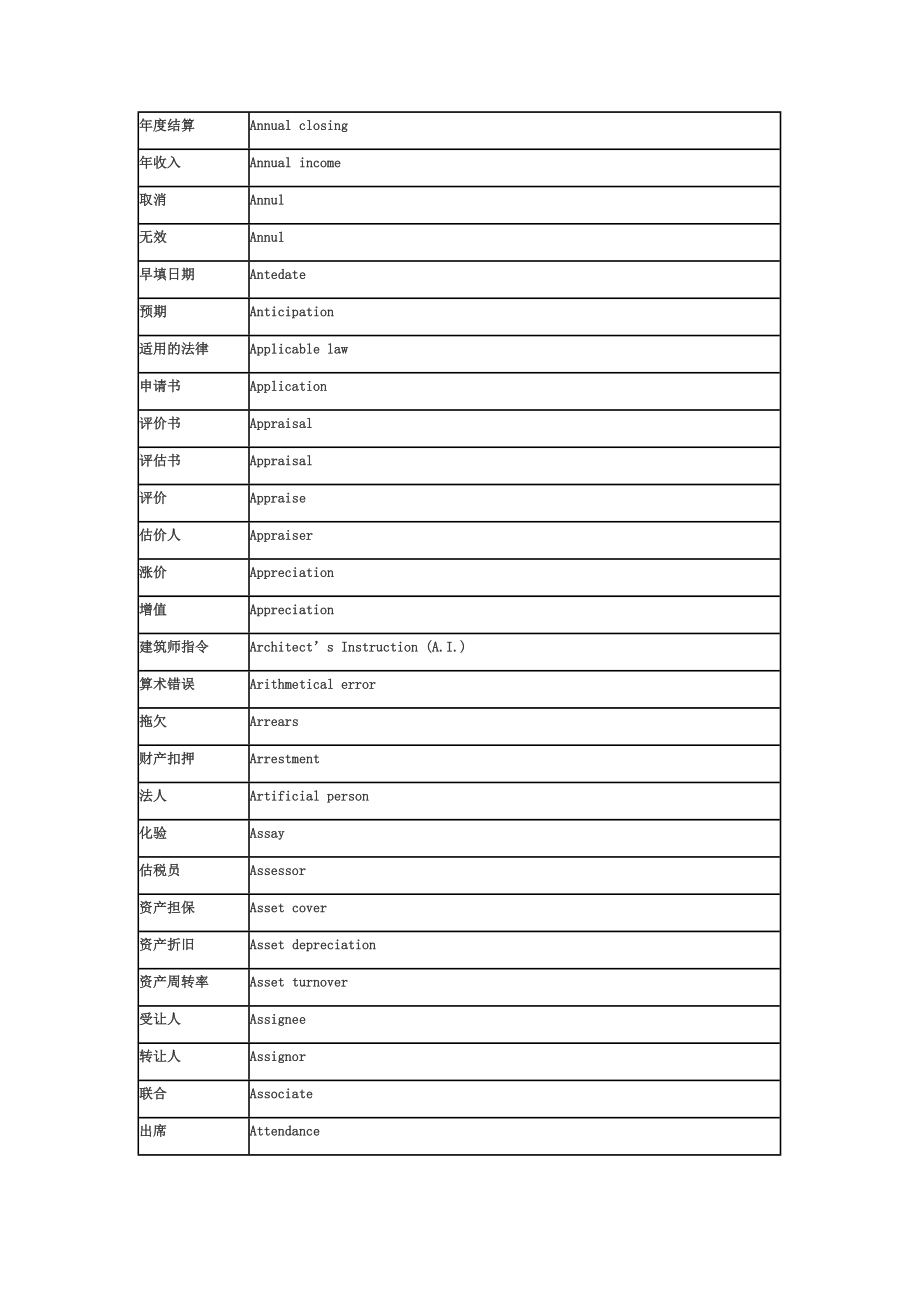 最新FIDIC合同英语词汇.doc_第3页