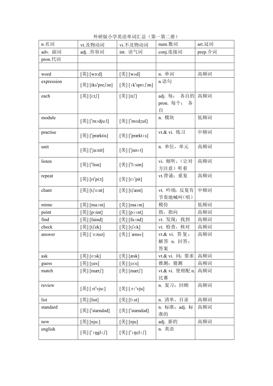 外研版小学英语单词汇总(含音标).doc_第1页