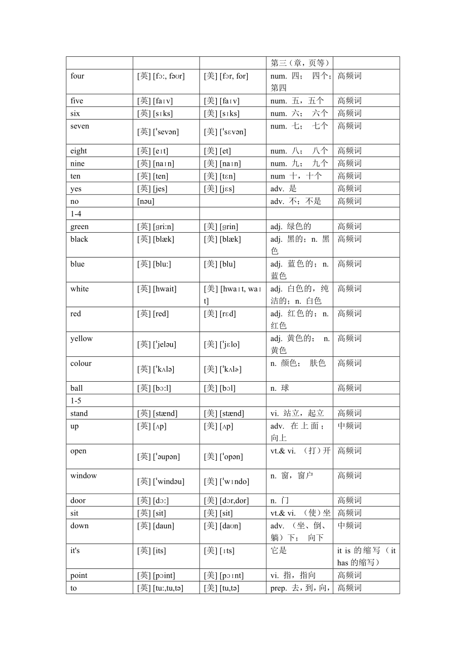 外研版小学英语单词汇总(含音标).doc_第3页