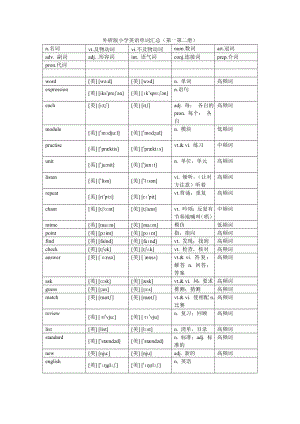 外研版小学英语单词汇总(含音标).doc