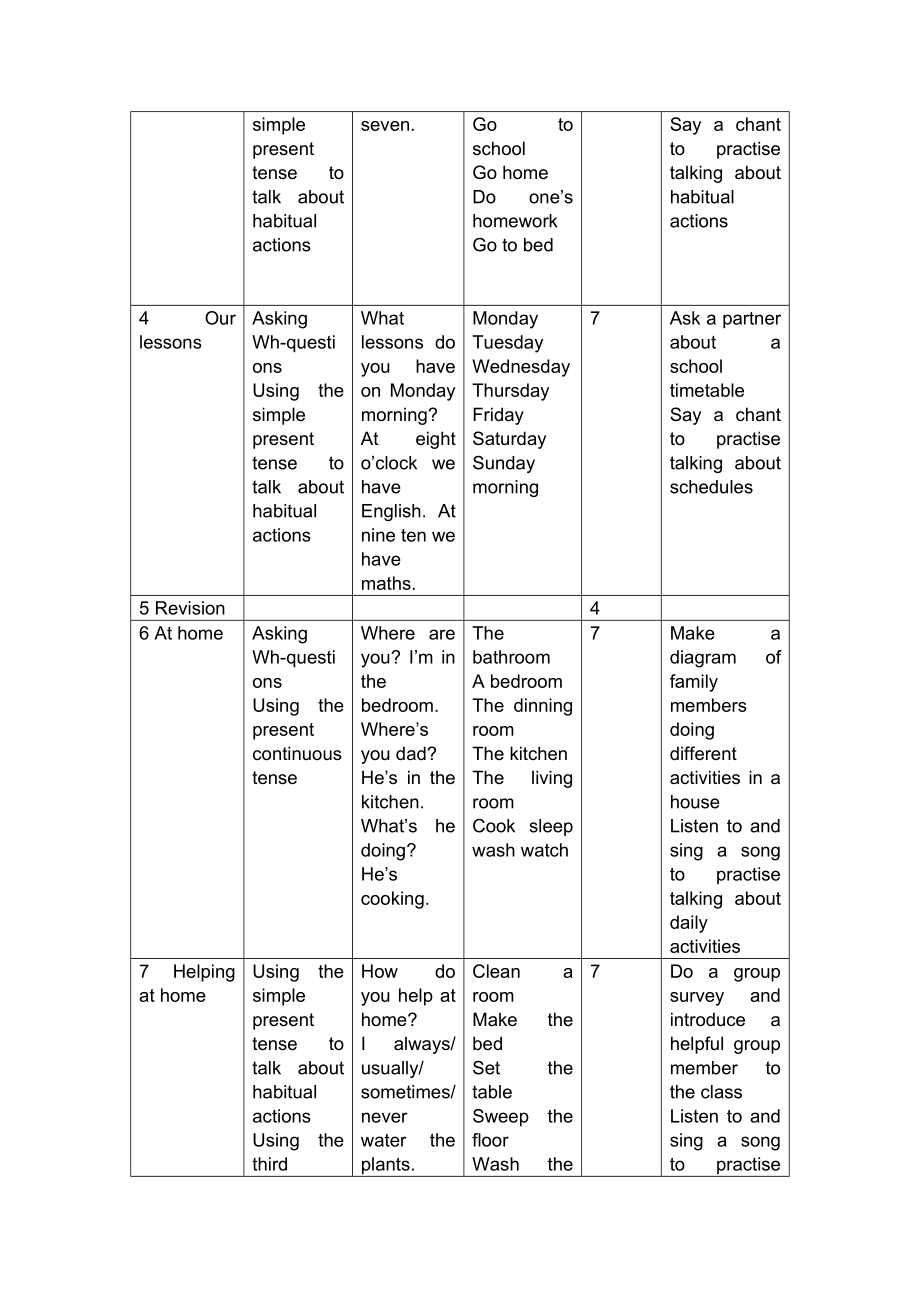 深港版小学英语三级下册精品教案　全册.doc_第2页