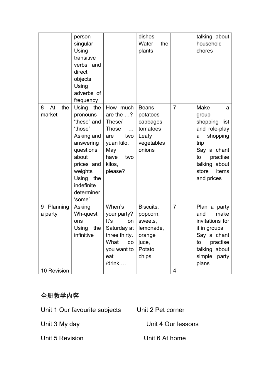 深港版小学英语三级下册精品教案　全册.doc_第3页