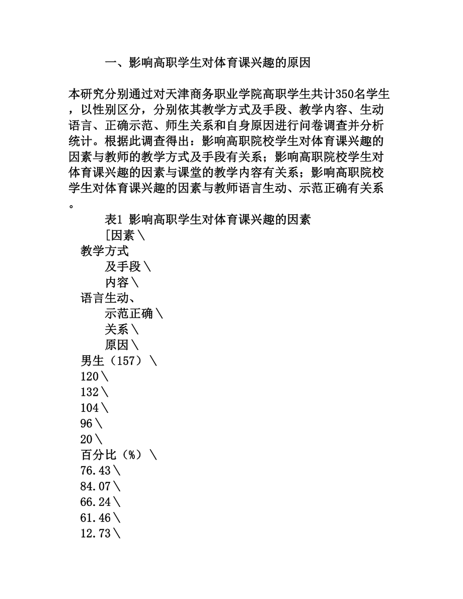 对高职院校学生提高体育课兴趣方法的探析[权威资料].doc_第2页