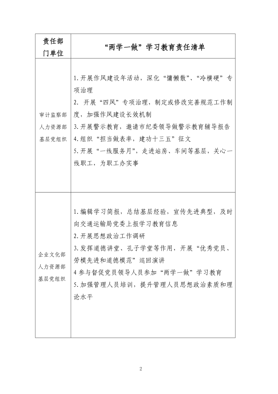 两学一做”学习教育责任清单.docx_第2页