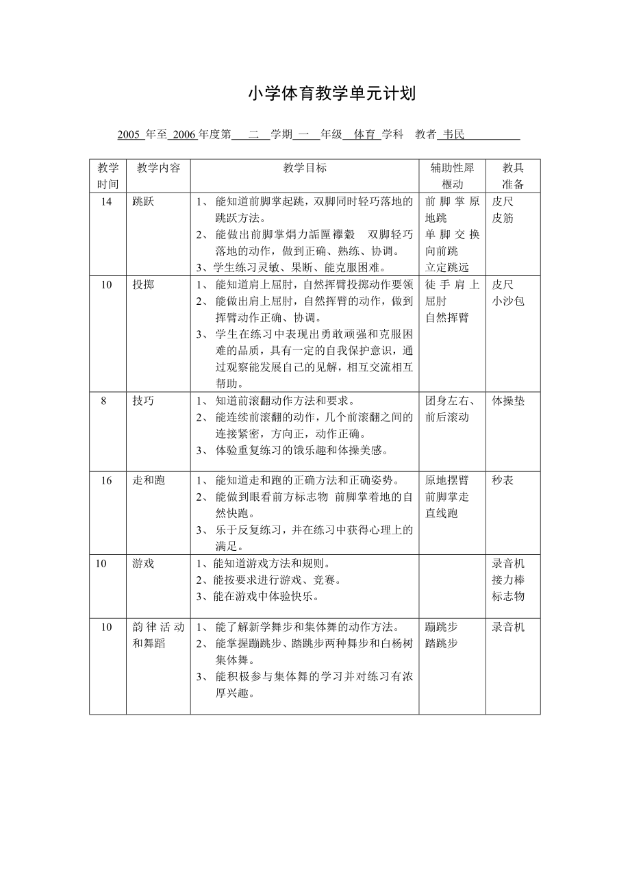 小学体育教学单元计划.doc_第1页