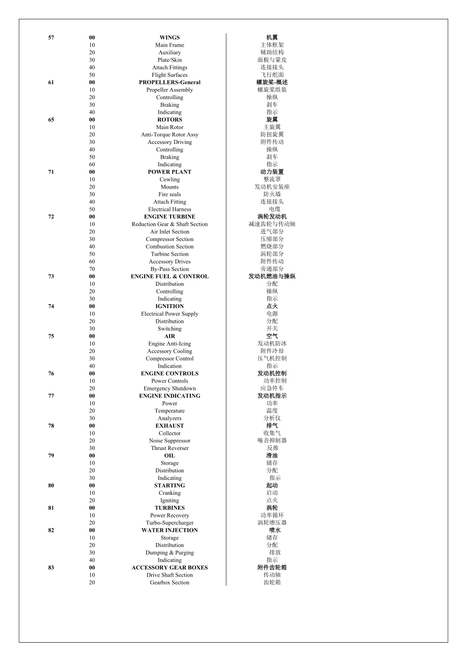 ATA100章节名称中英文对照.doc_第3页