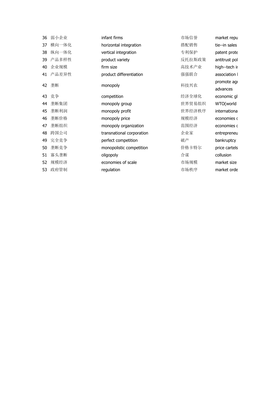 《产业经济学》专业英语词汇.doc_第2页