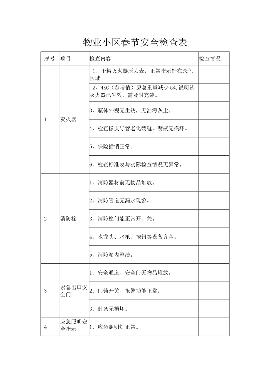 物业小区春节安全检查表.docx_第1页