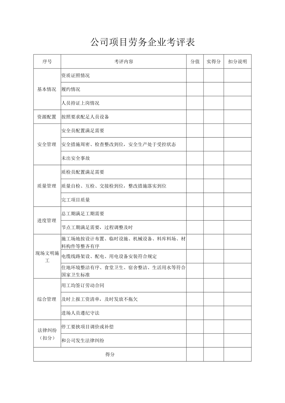 公司项目劳务提供方综合考评表.docx_第1页