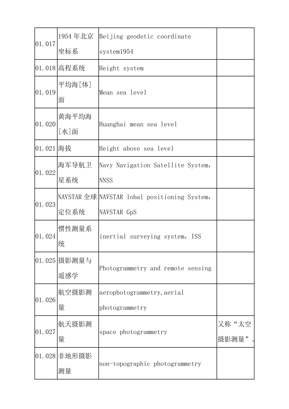 测绘学名词中英文对照大全.doc_第2页