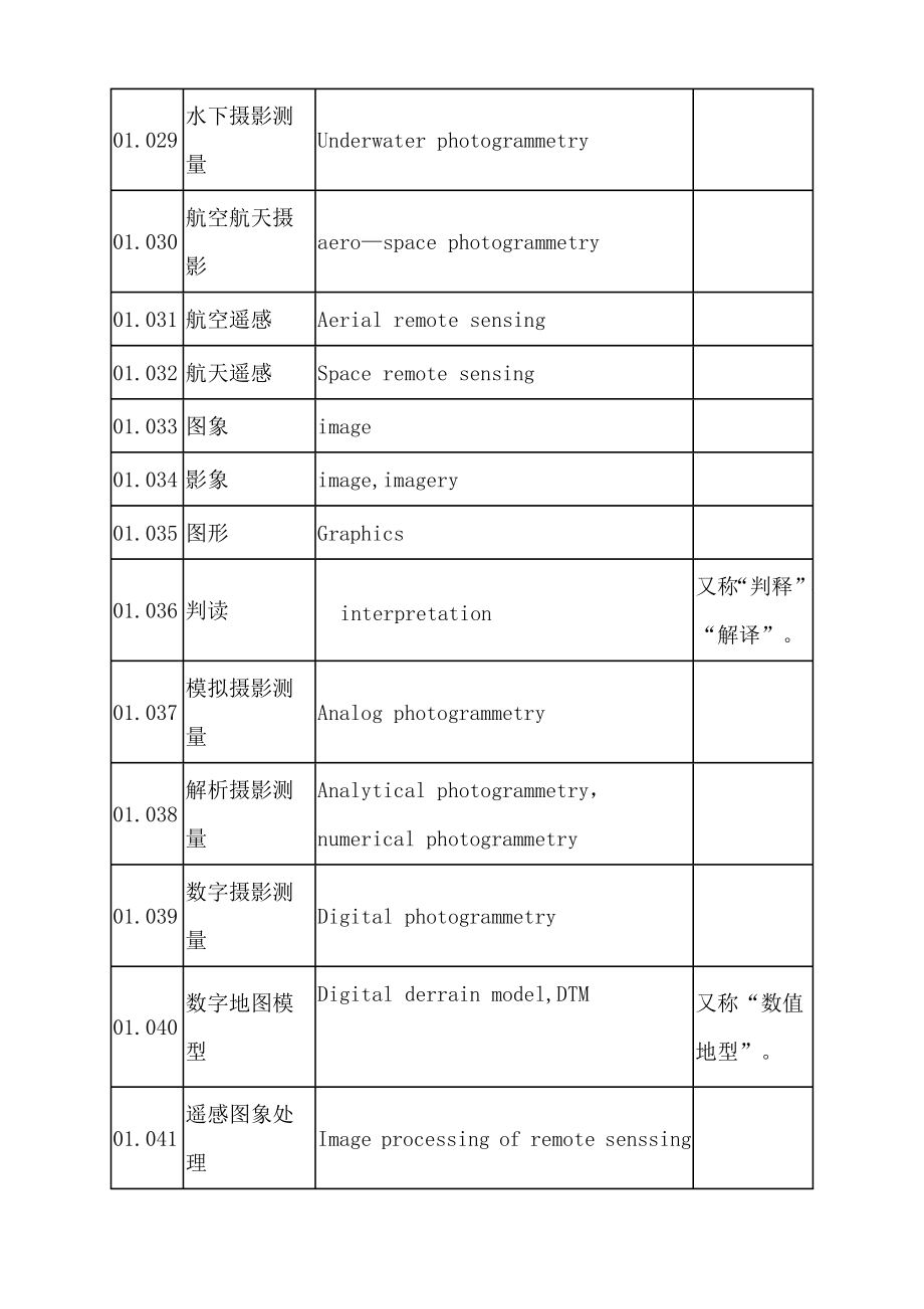 测绘学名词中英文对照大全.doc_第3页