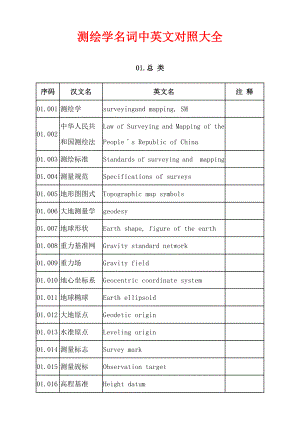 测绘学名词中英文对照大全.doc