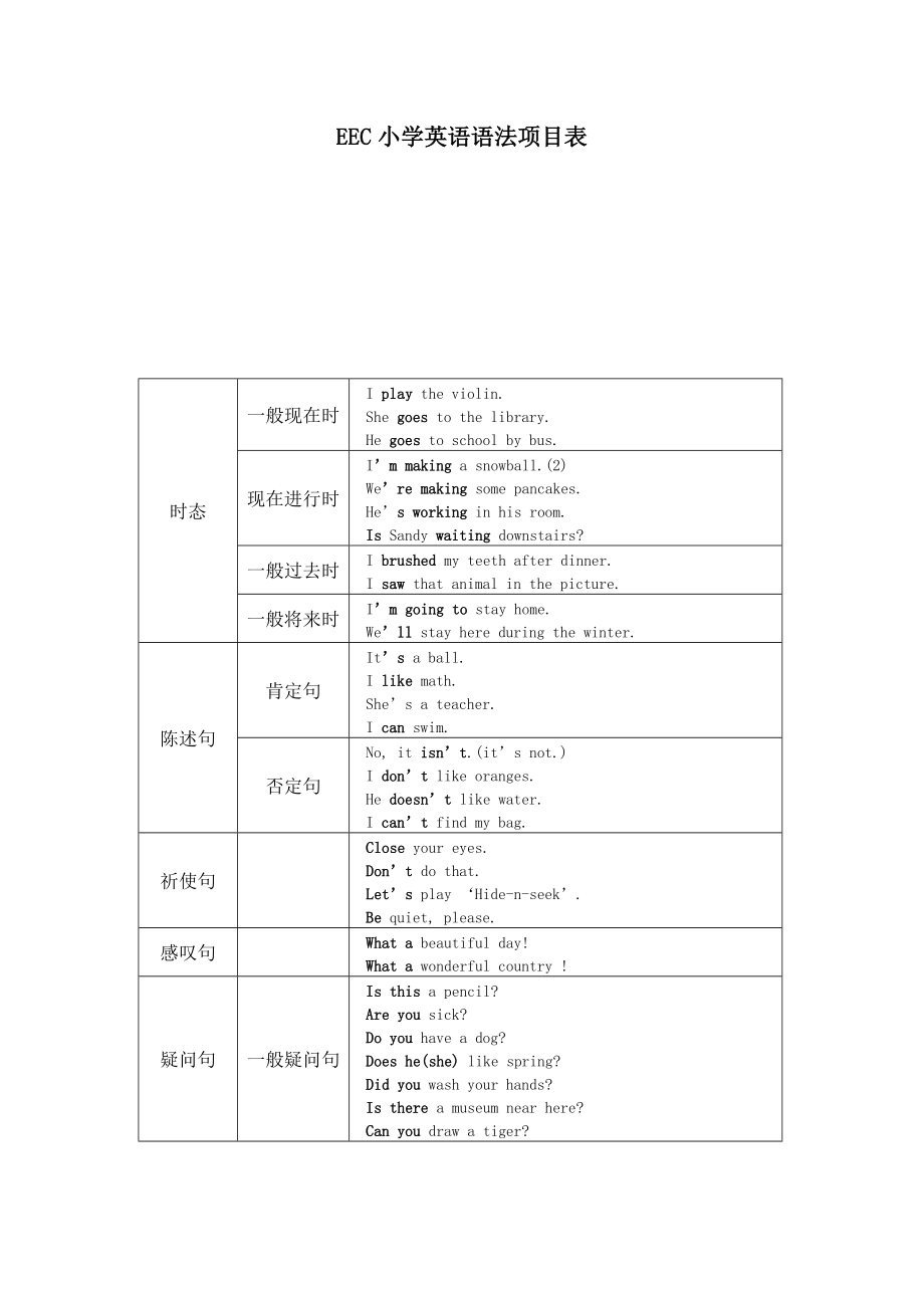 EEC小学英语语法项目表1.doc_第1页