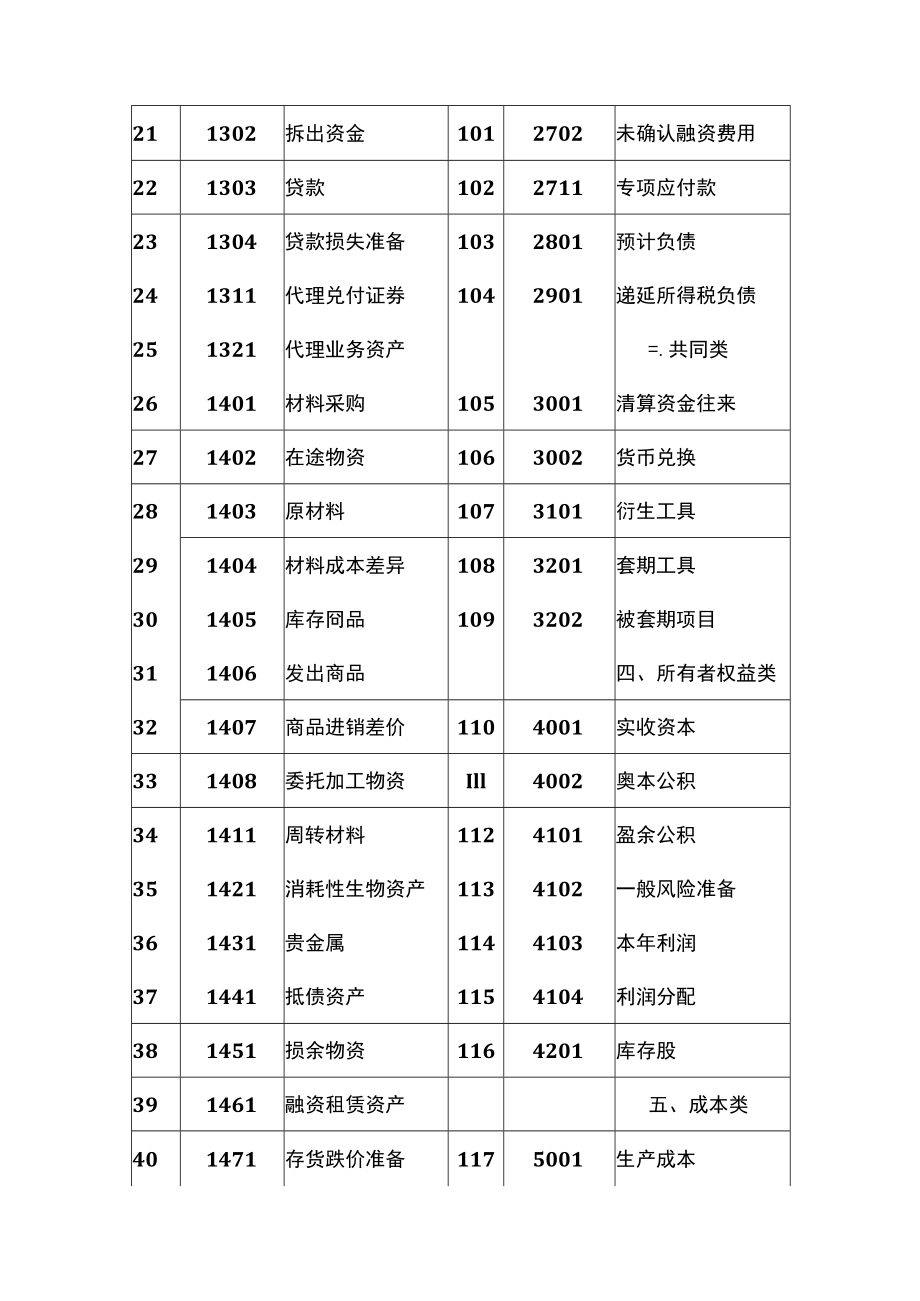 新准则下会计科目和主要账务处理.docx_第3页