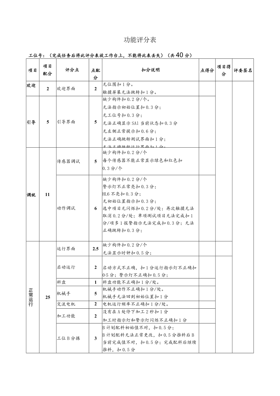 中职机电一体化设备组装与调试评分表.docx_第2页