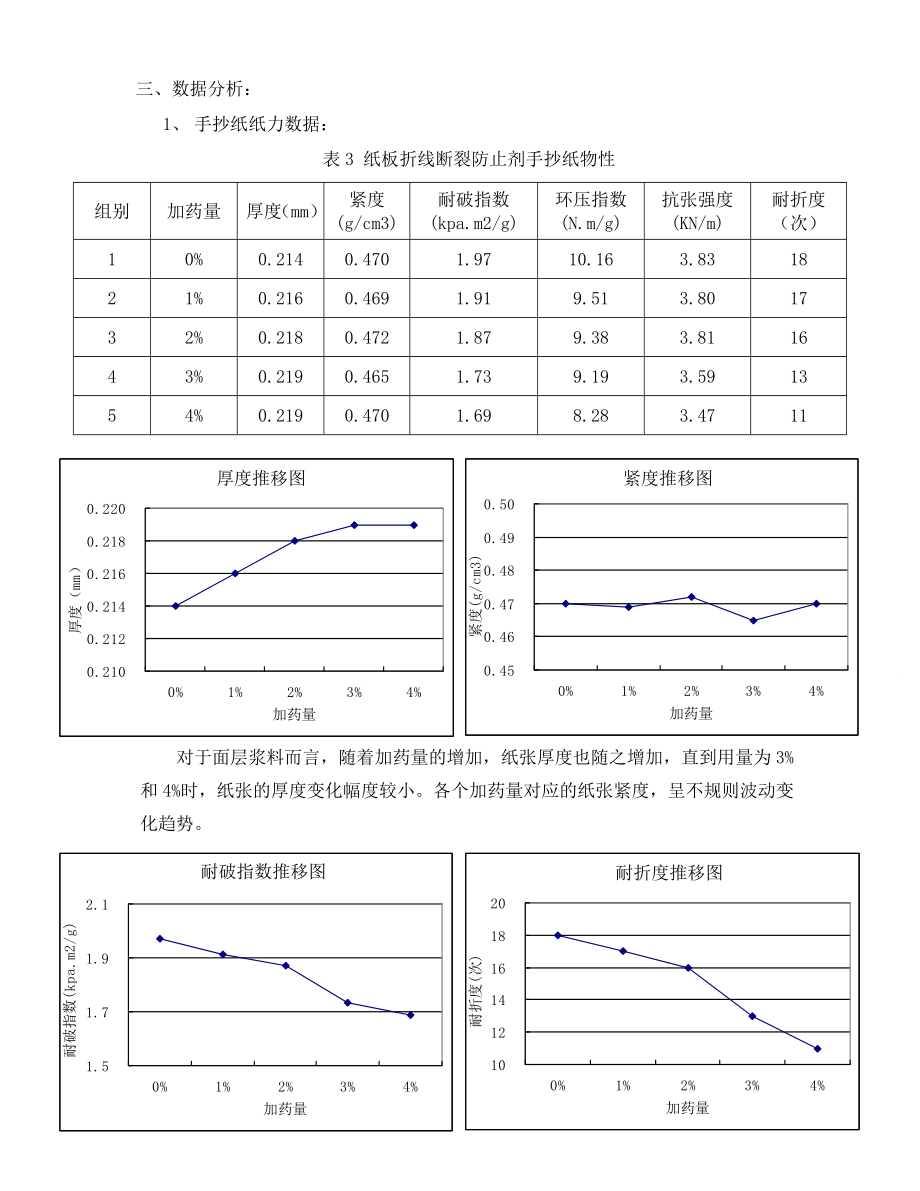 东邦化学纸板折线断裂防止剂评估报告.doc_第3页